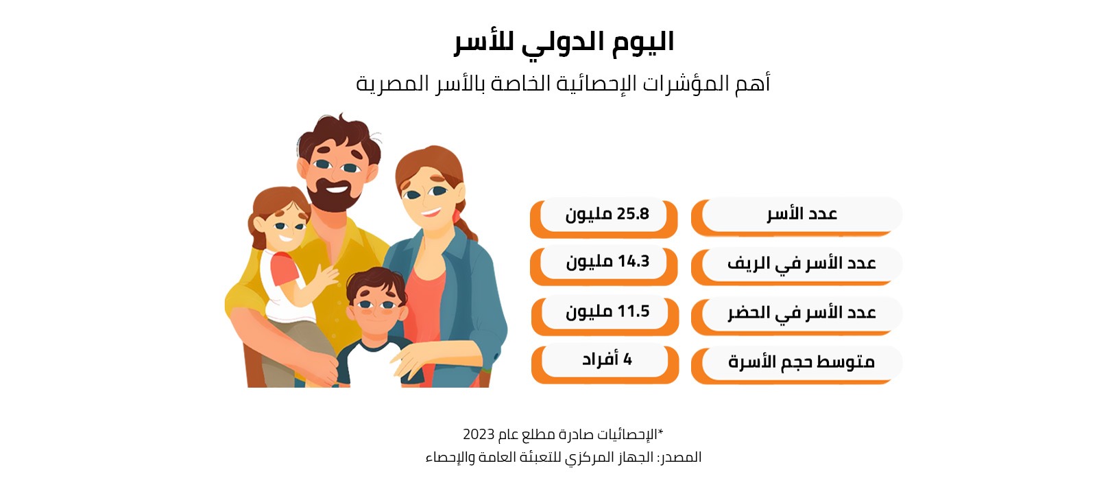 اليوم الدولي للأسر 